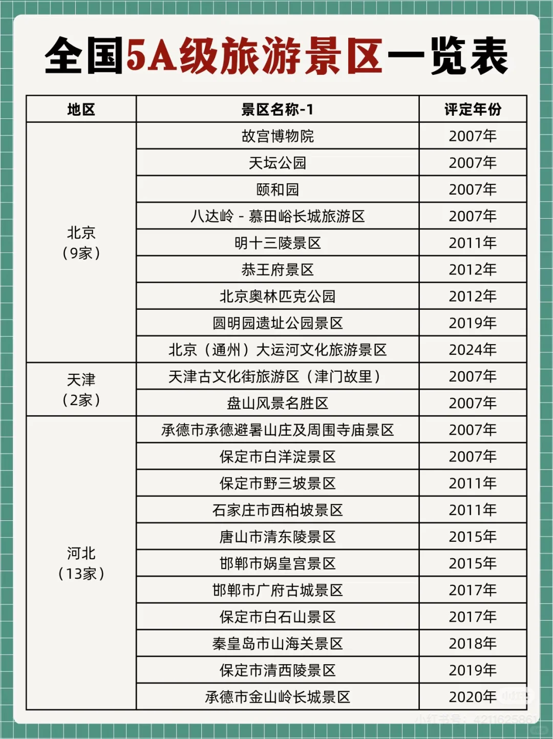 全国5A景区名单