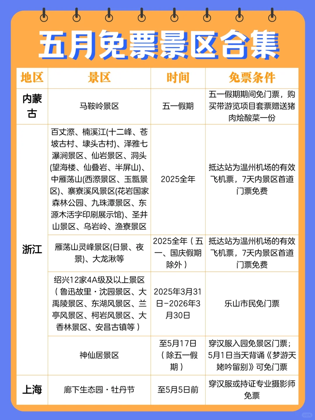 5月免票合集来啦❗全是干货~