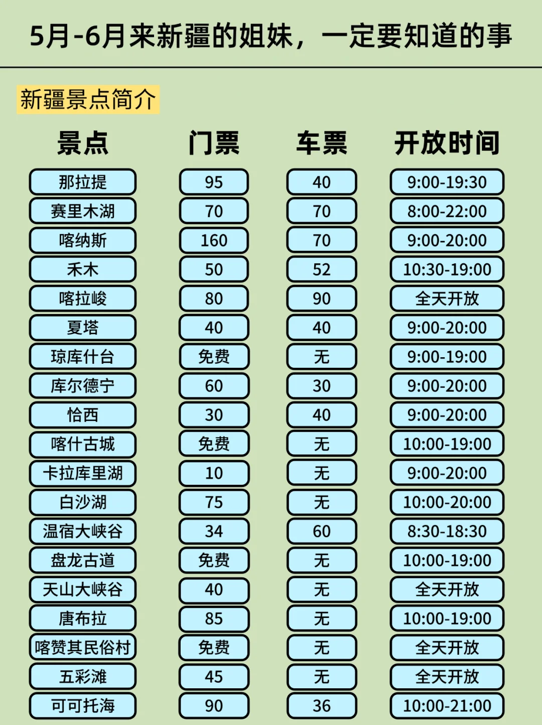 新疆已回…真心提醒5-6月出行的朋友