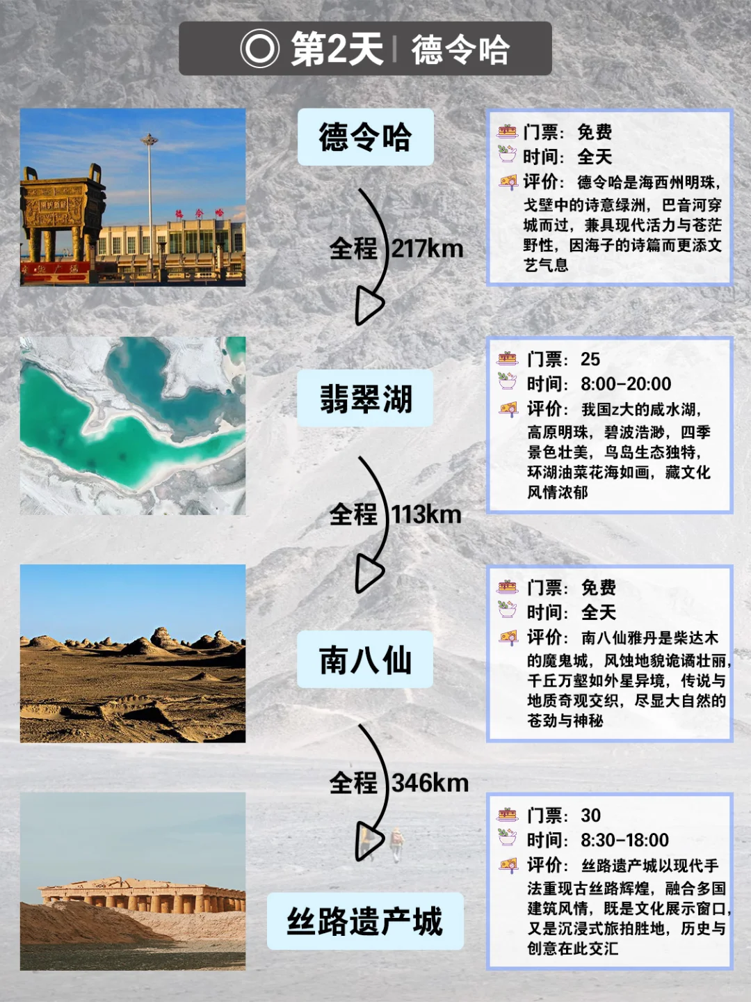 J人做的西北旅游攻略真的是太惊人了！😱