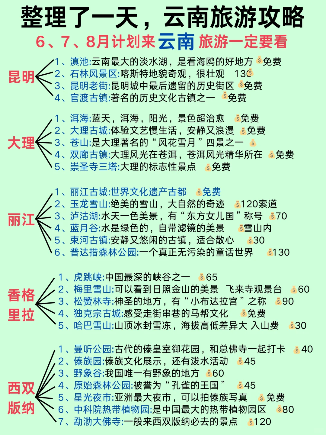 整理了一天，云南旅游攻略