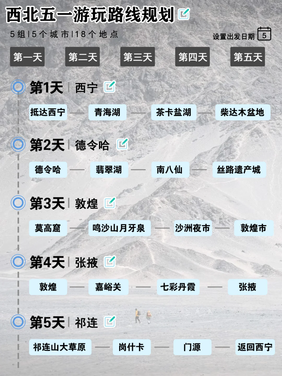 J人做的西北旅游攻略真的是太惊人了！😱