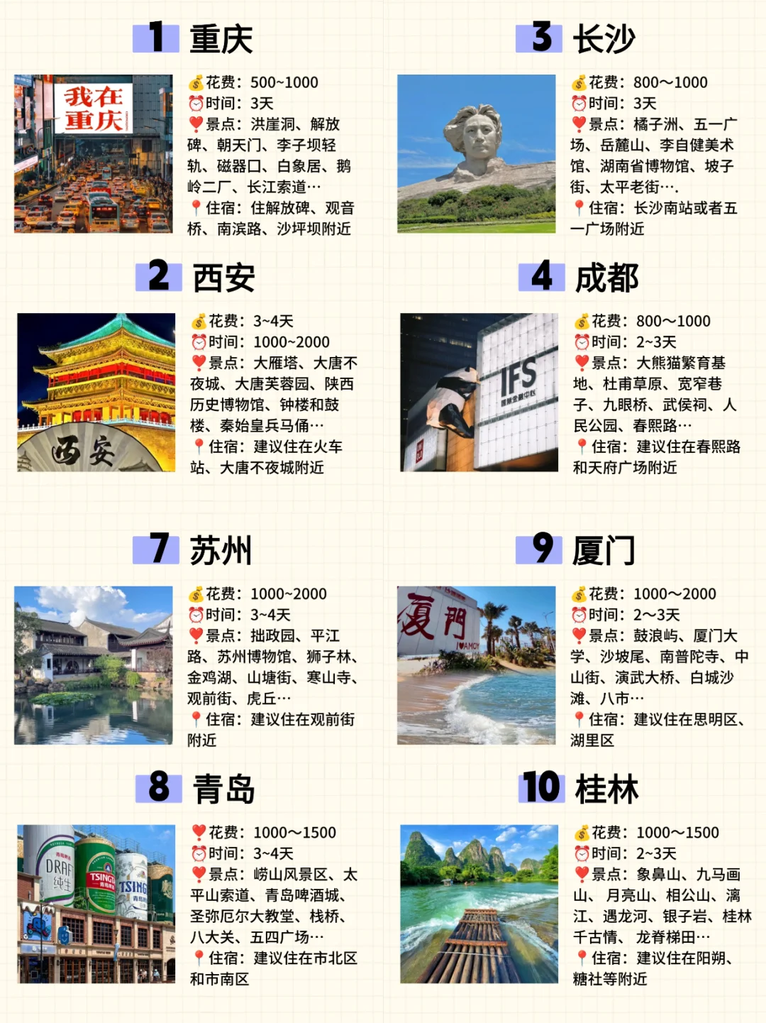 毕业季，适合穷游的1⃣️0⃣️大城市，🐎住了❗️