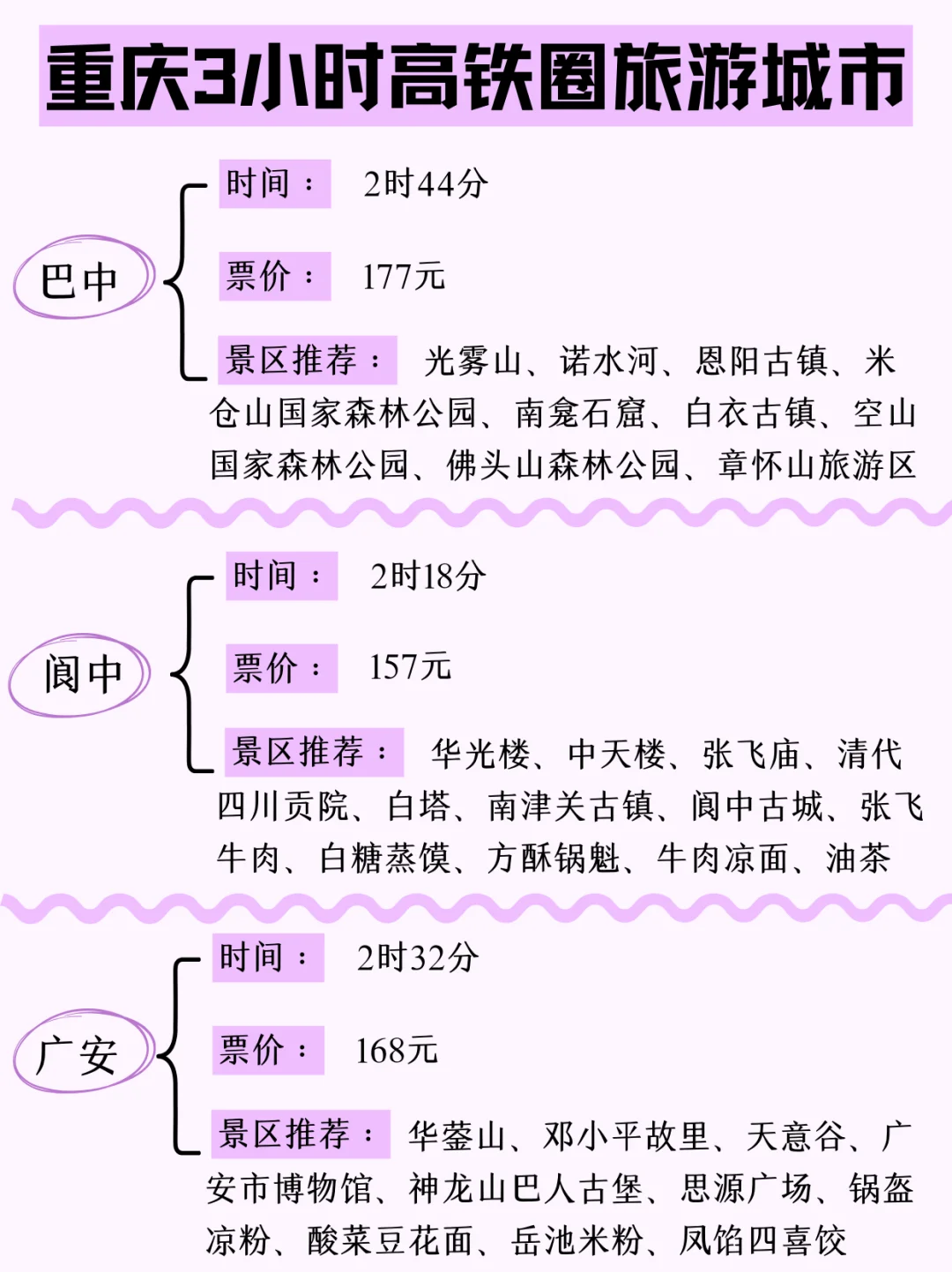 端午去哪玩，4小时重庆高铁旅游攻略