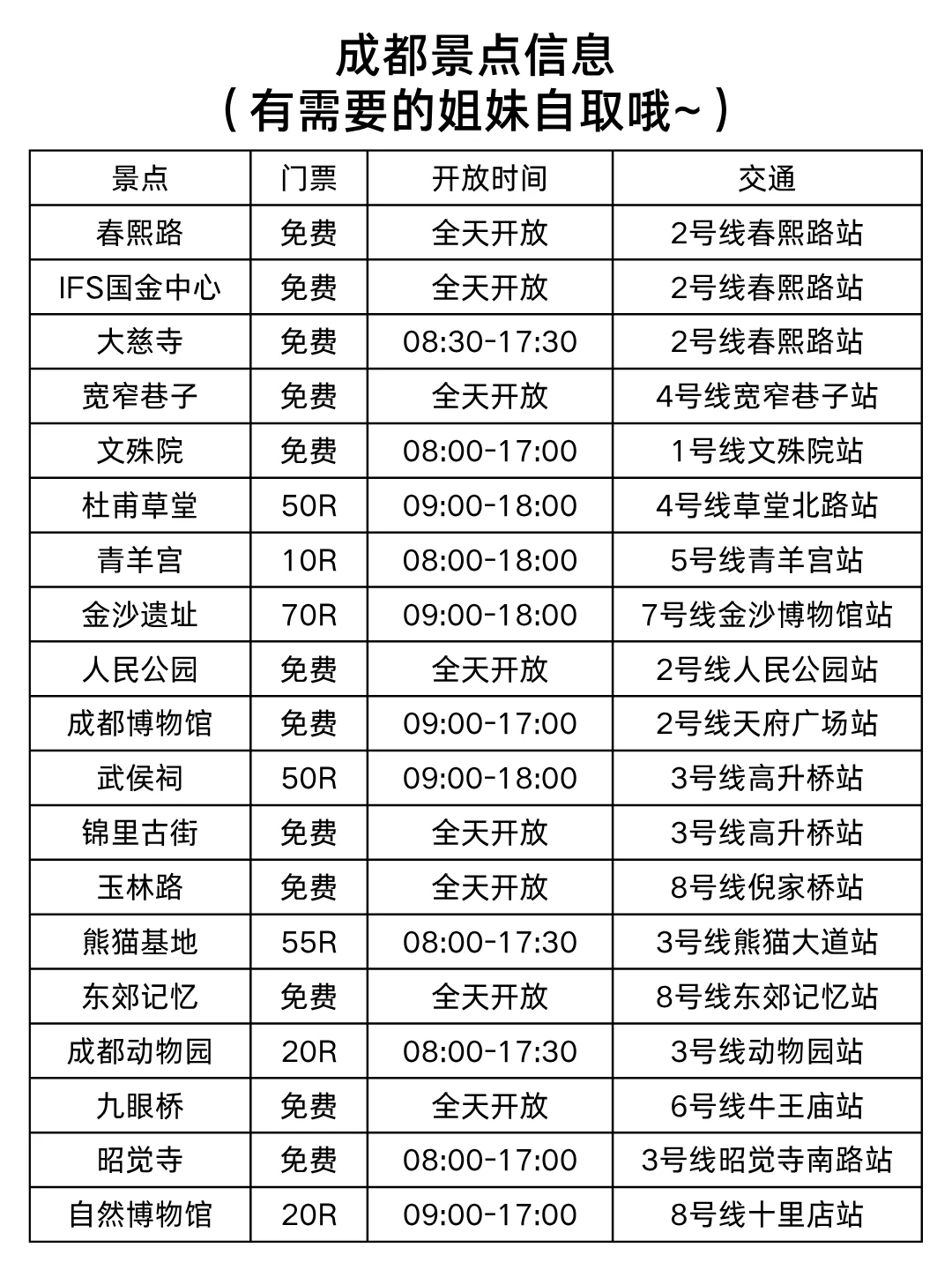 被自己做的成都旅游攻略🥹满意到睡不着