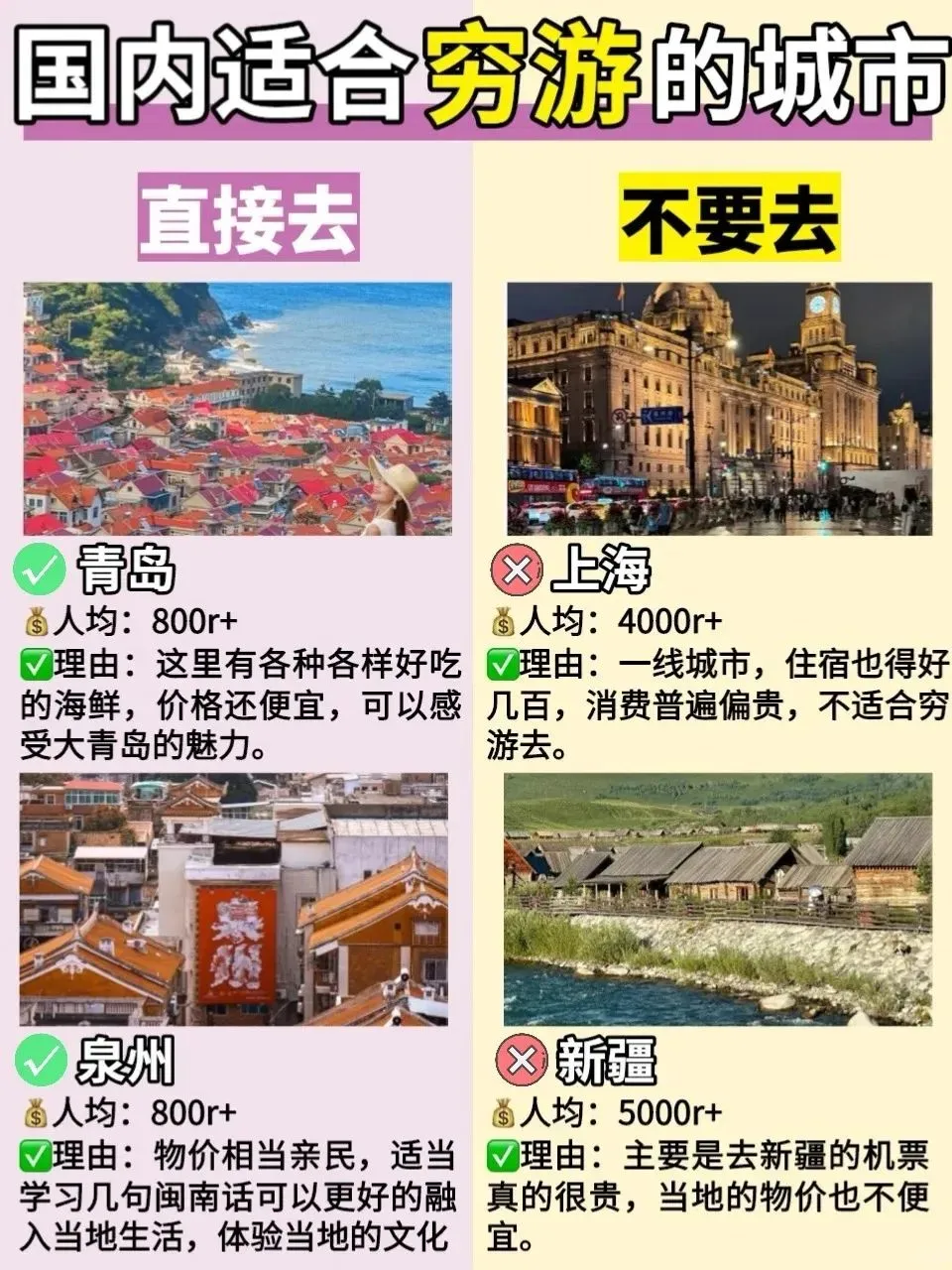 适合穷游的10个城市！看看有没有你想去的