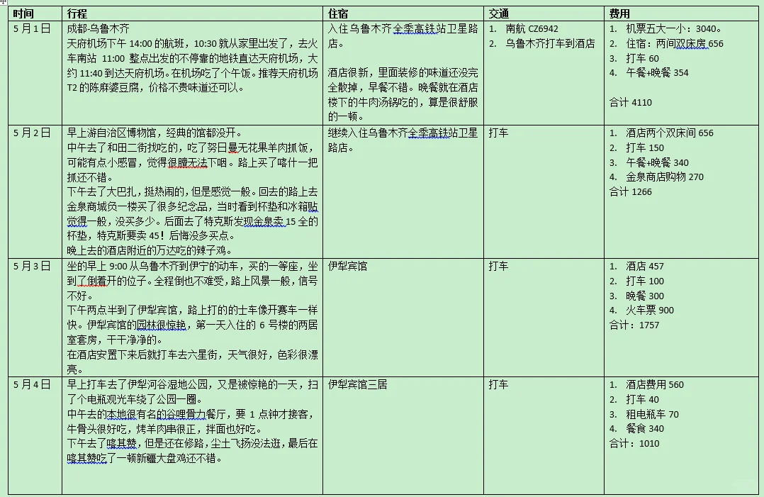 2025年5月1-11日四大一小北疆旅游攻略