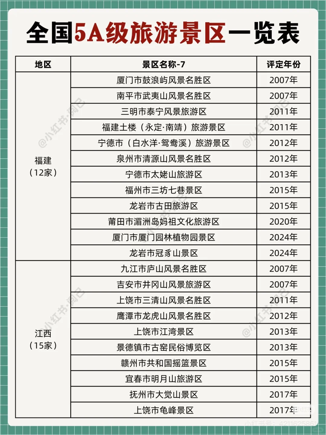 全国5A景区名单