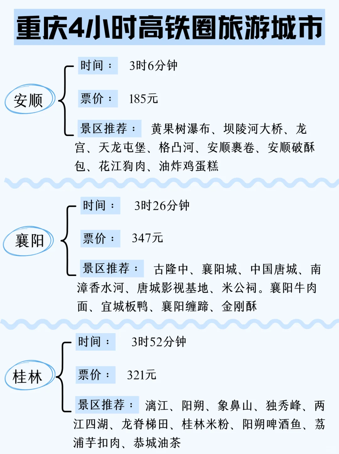 端午去哪玩，4小时重庆高铁旅游攻略