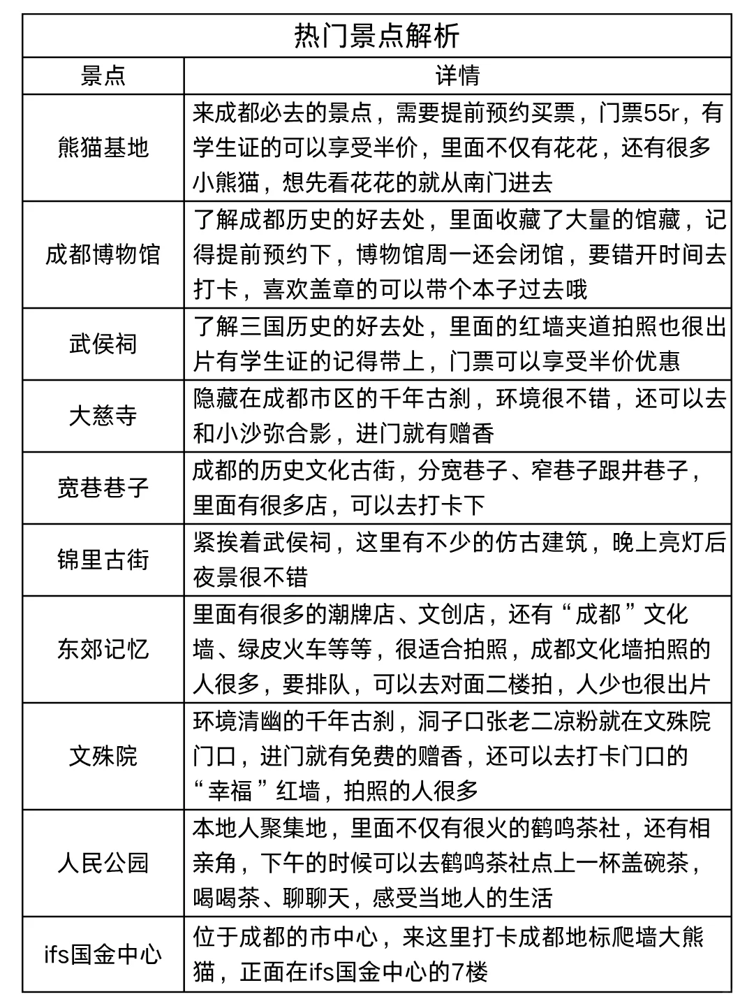 被自己做的成都旅游攻略🥹满意到睡不着