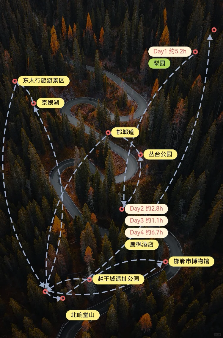 学历史去喽，邯郸4日自驾游攻略