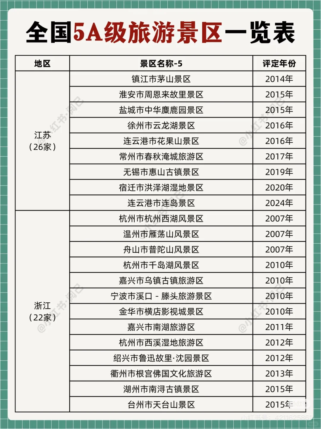 全国5A景区名单