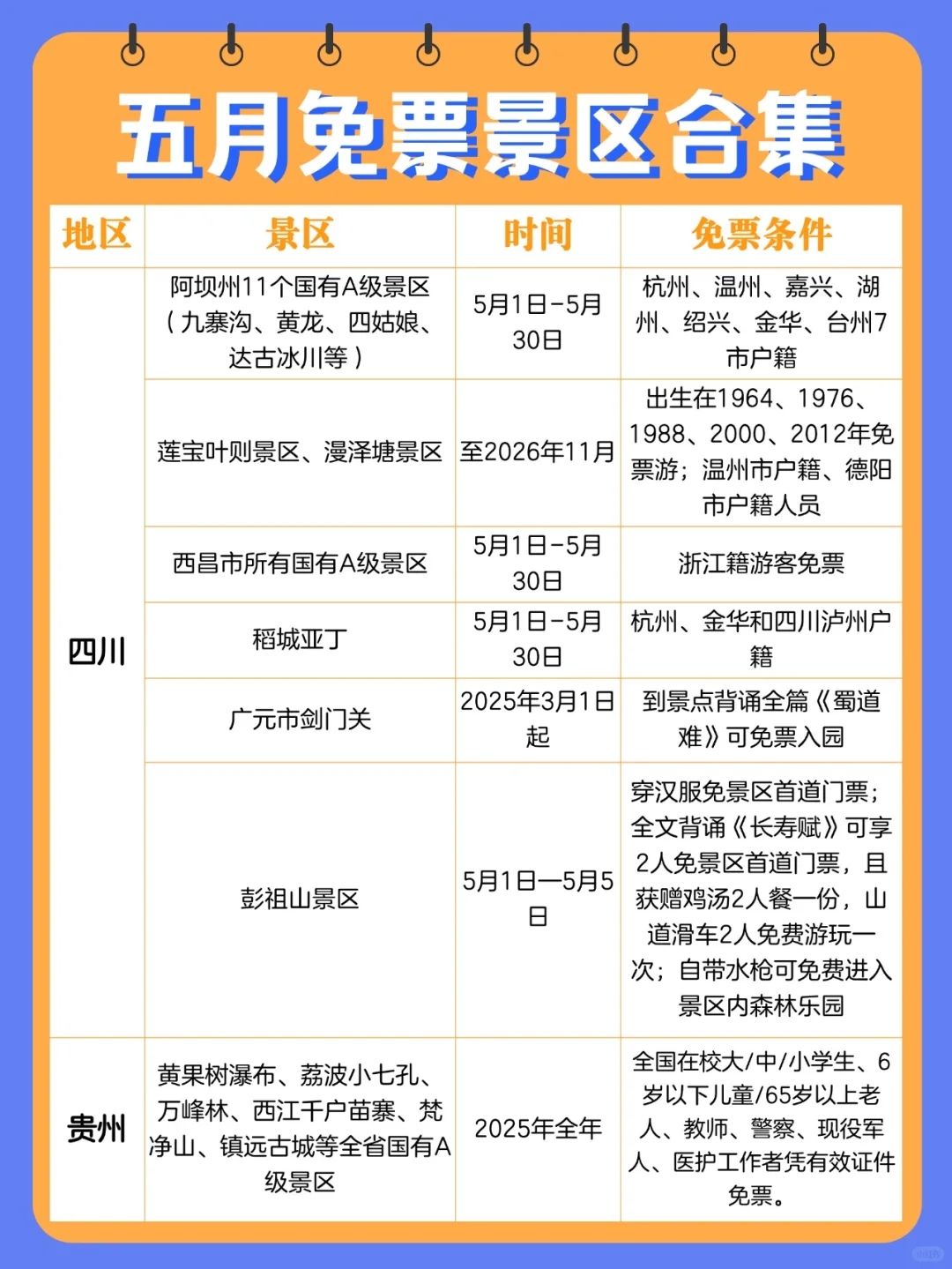 5月免票合集来啦❗全是干货~