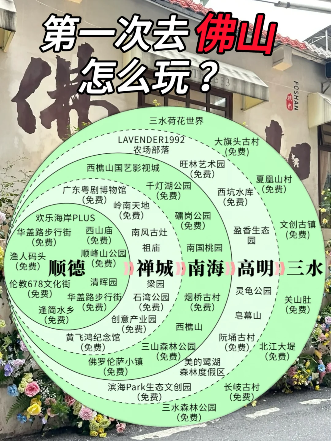 抄作业❗️❗️佛山两天一夜旅游攻略✅