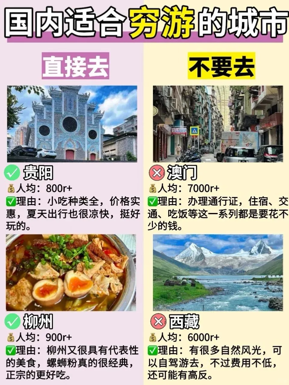 适合穷游的10个城市！看看有没有你想去的