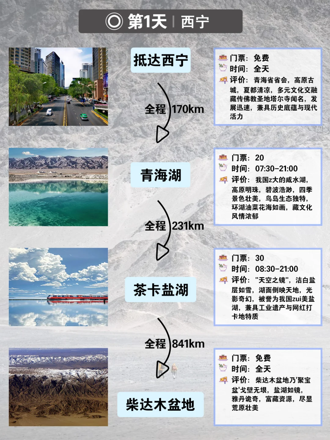 J人做的西北旅游攻略真的是太惊人了！😱