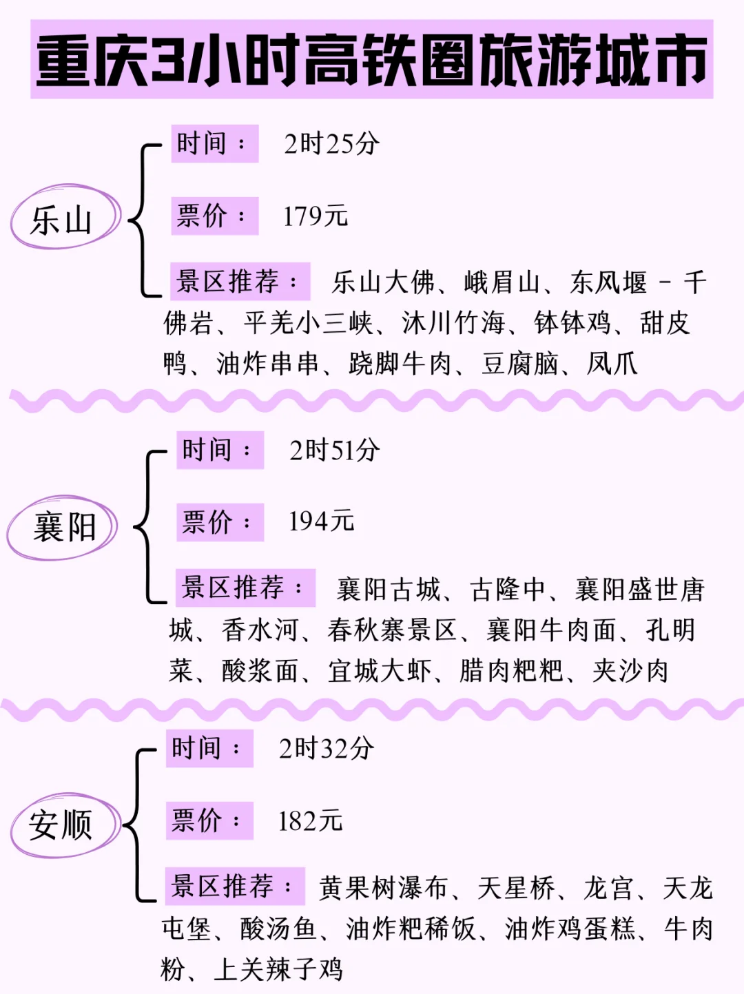 端午去哪玩，4小时重庆高铁旅游攻略