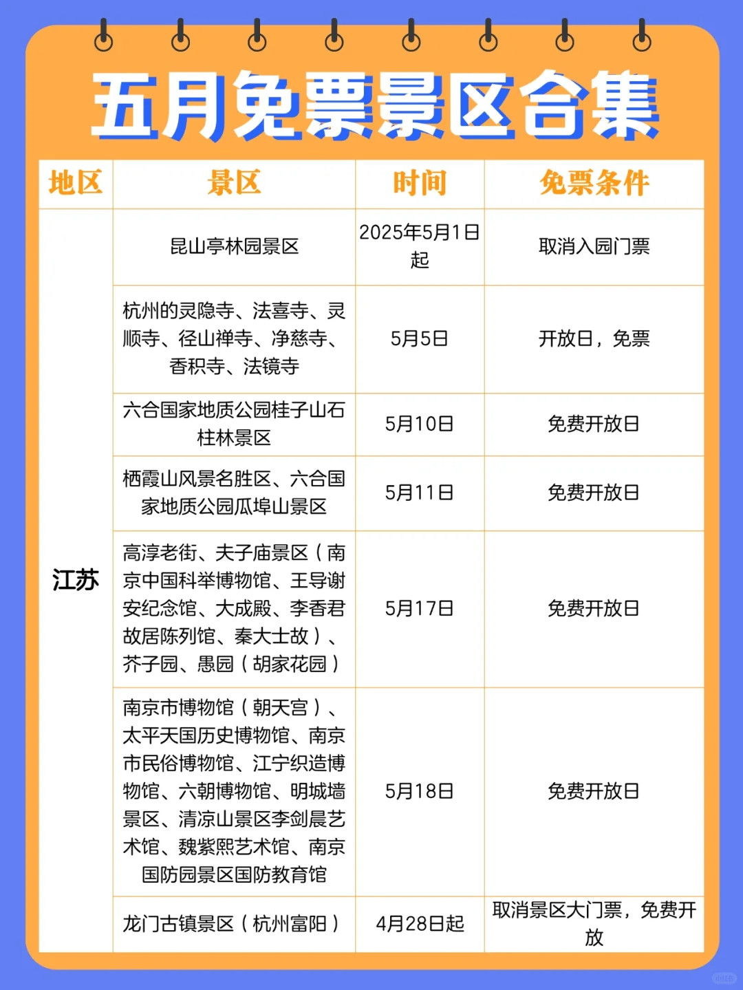 5月免票合集来啦❗全是干货~