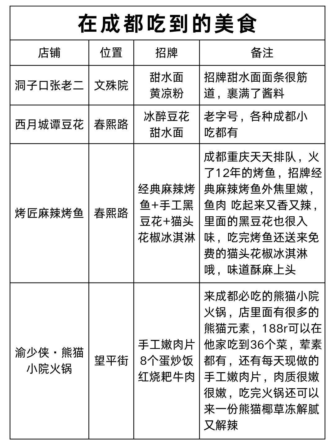 被自己做的成都旅游攻略🥹满意到睡不着
