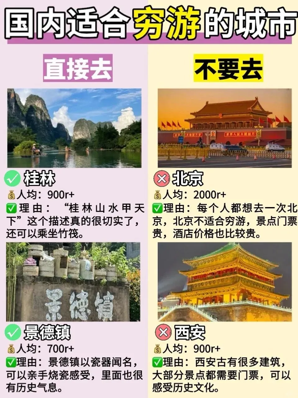 适合穷游的10个城市！看看有没有你想去的