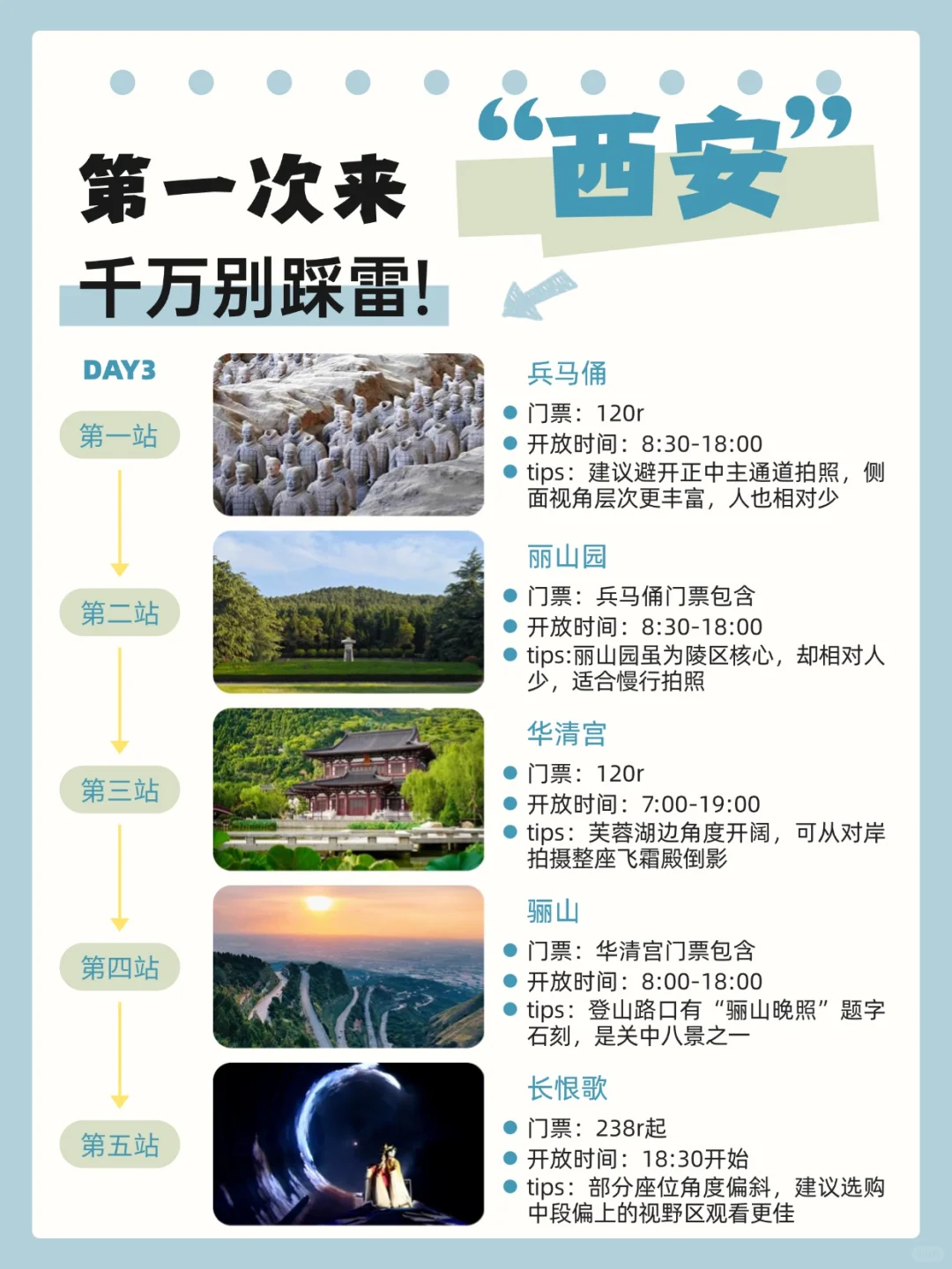 第一次去西安的旅游攻略,还好提前刷到了