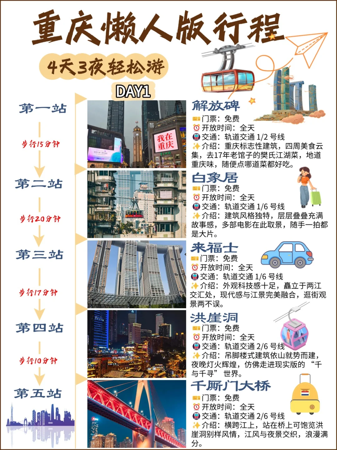 五一来重庆旅游|4天3夜懒人游‼不绕路