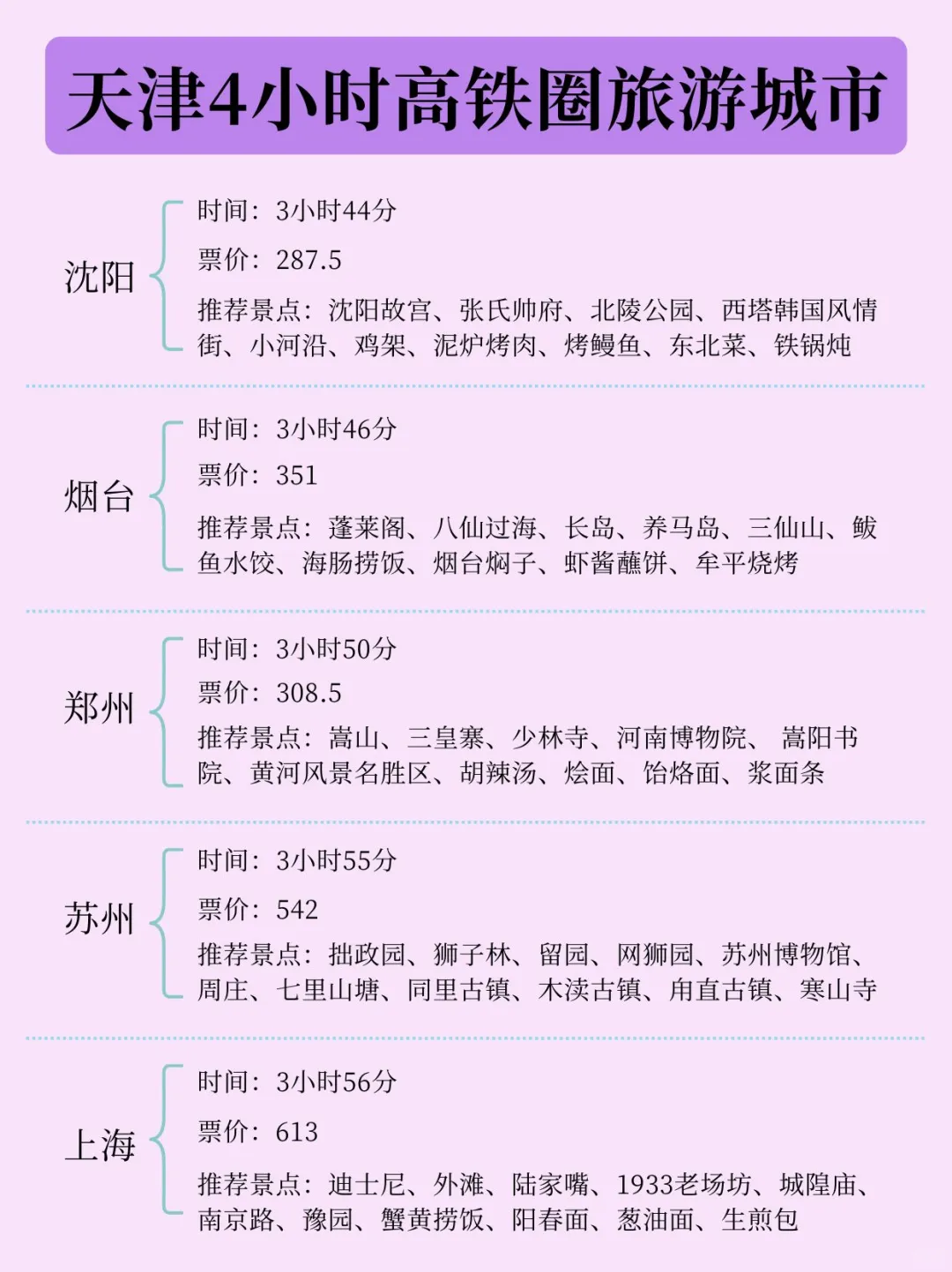 ‼️天津出发0-6h高铁圈！51周边游必备！