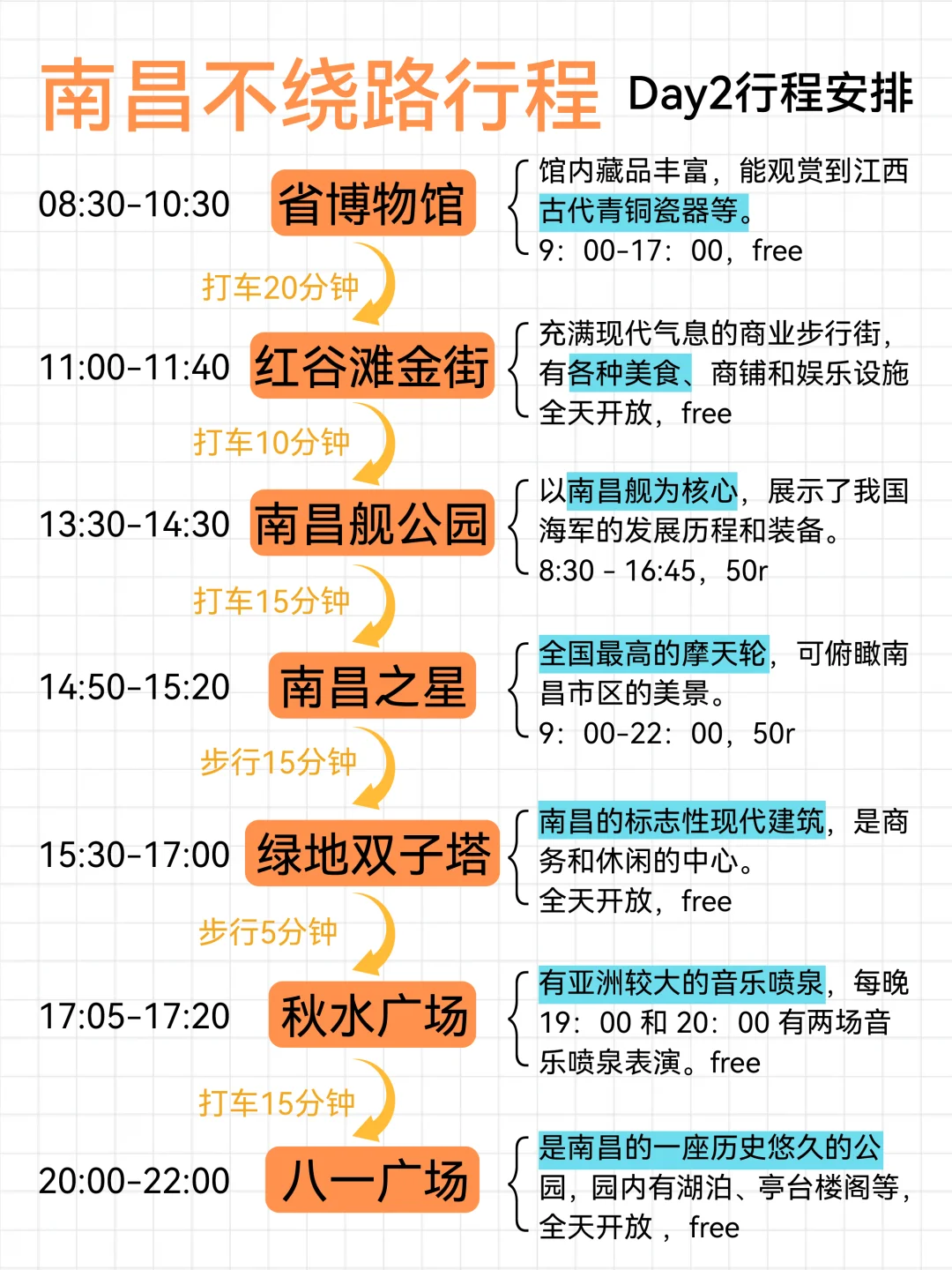 南昌懒人版旅游攻略！主打一个省力不绕路