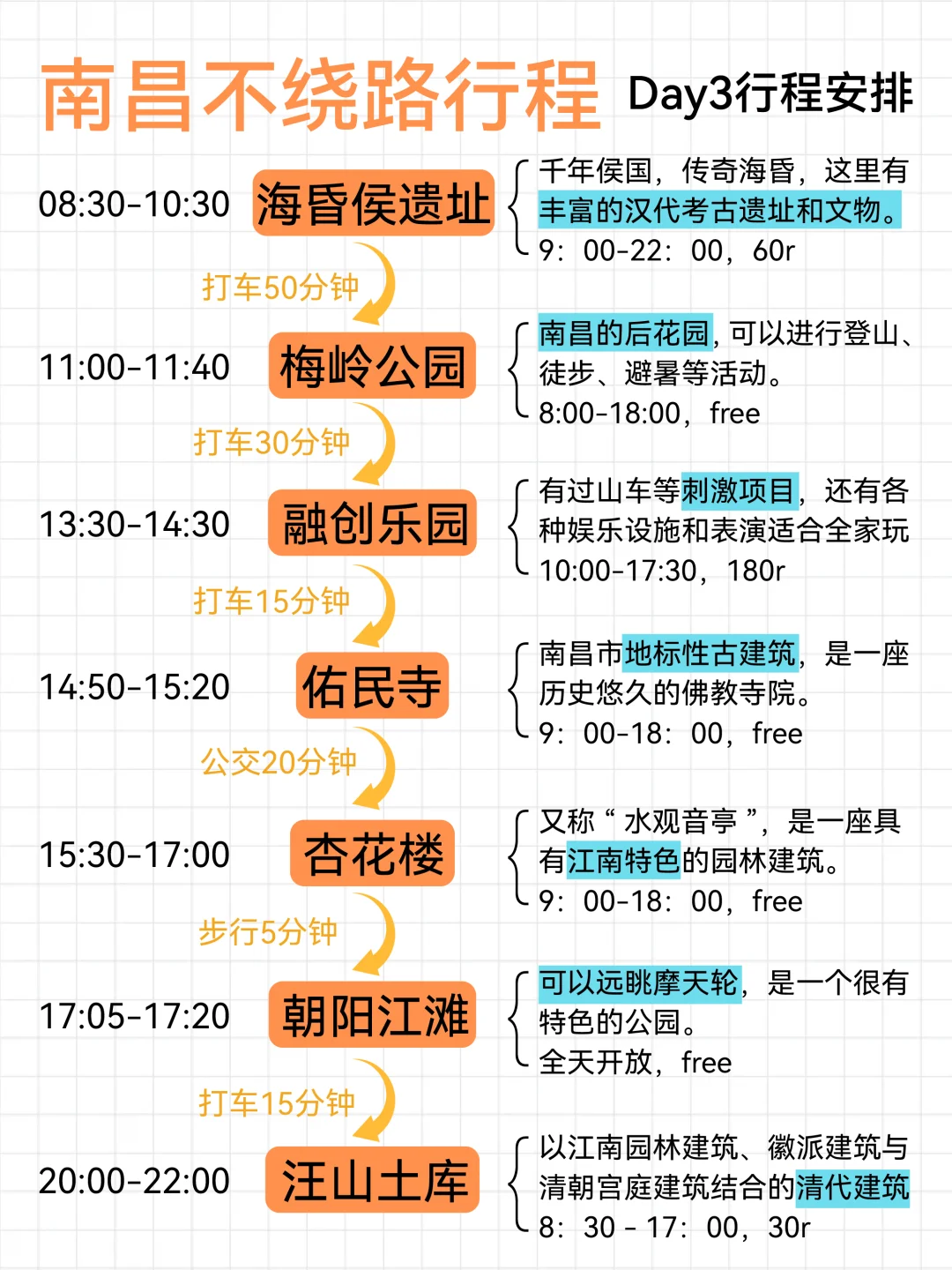 南昌懒人版旅游攻略！主打一个省力不绕路