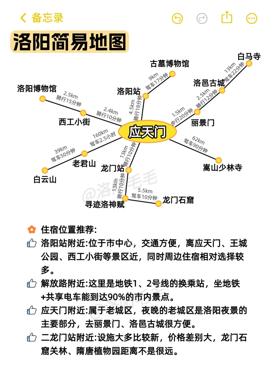 洛阳旅游超全避坑攻略！