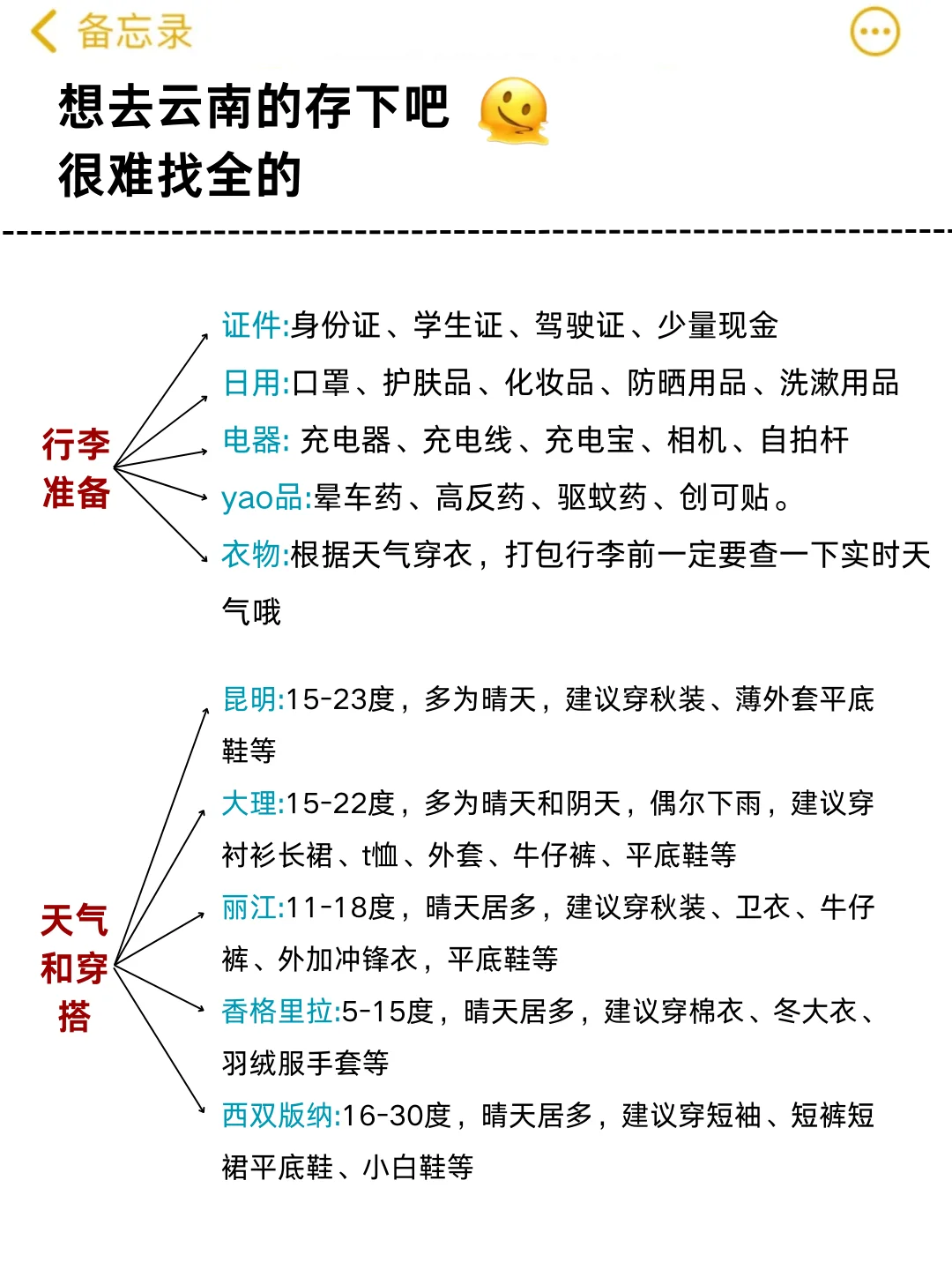 写给5-6去大理的姐妹们🧡听我一句劝