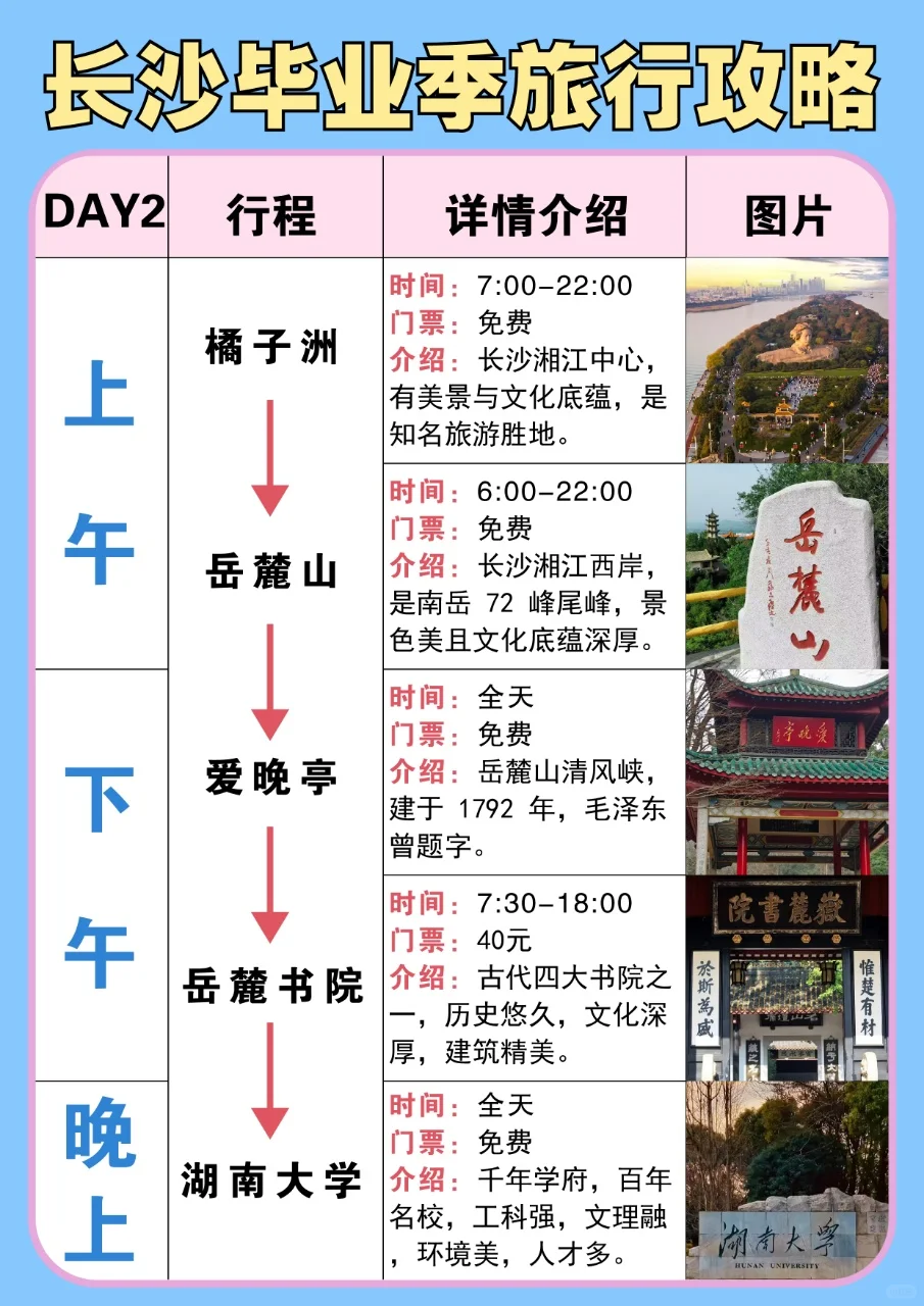 毕业季就来长沙旅游，超全攻略合集！🙋