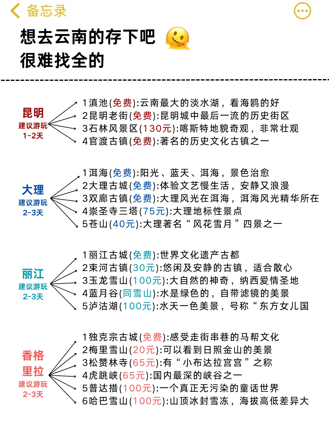 写给5-6去大理的姐妹们🧡听我一句劝