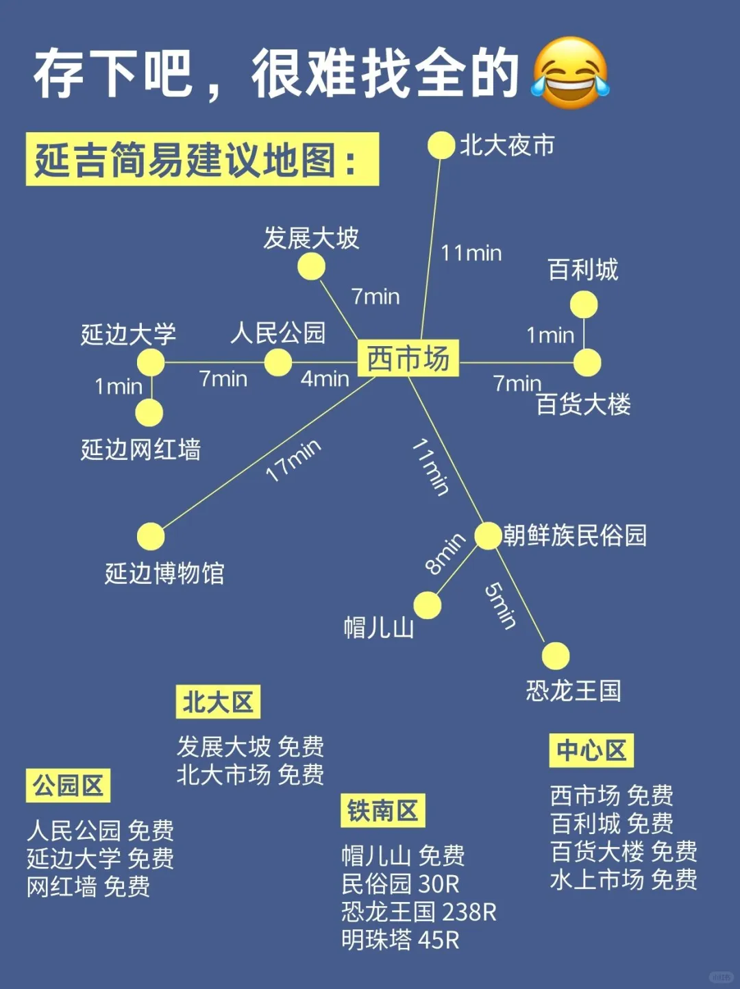 5-7月去延吉旅游🔥一定要听劝！！