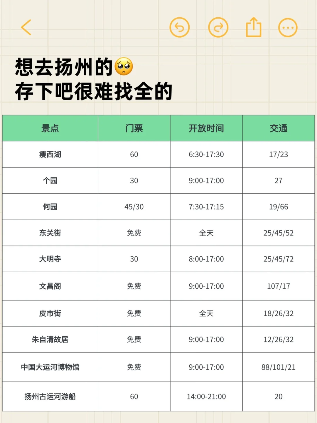 写给5-6月想来扬州的姐妹👏超全避雷攻略