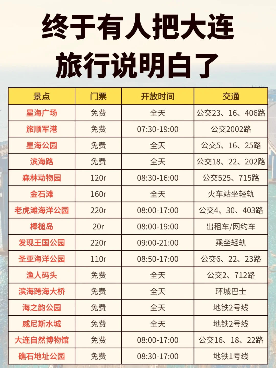 【大连72小时】人均300+攻略来啦！