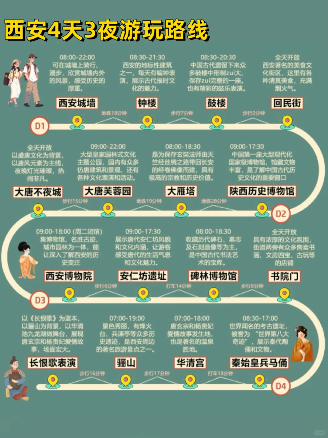 5-7月西安旅游攻略|4天3晚不绕路😊码住