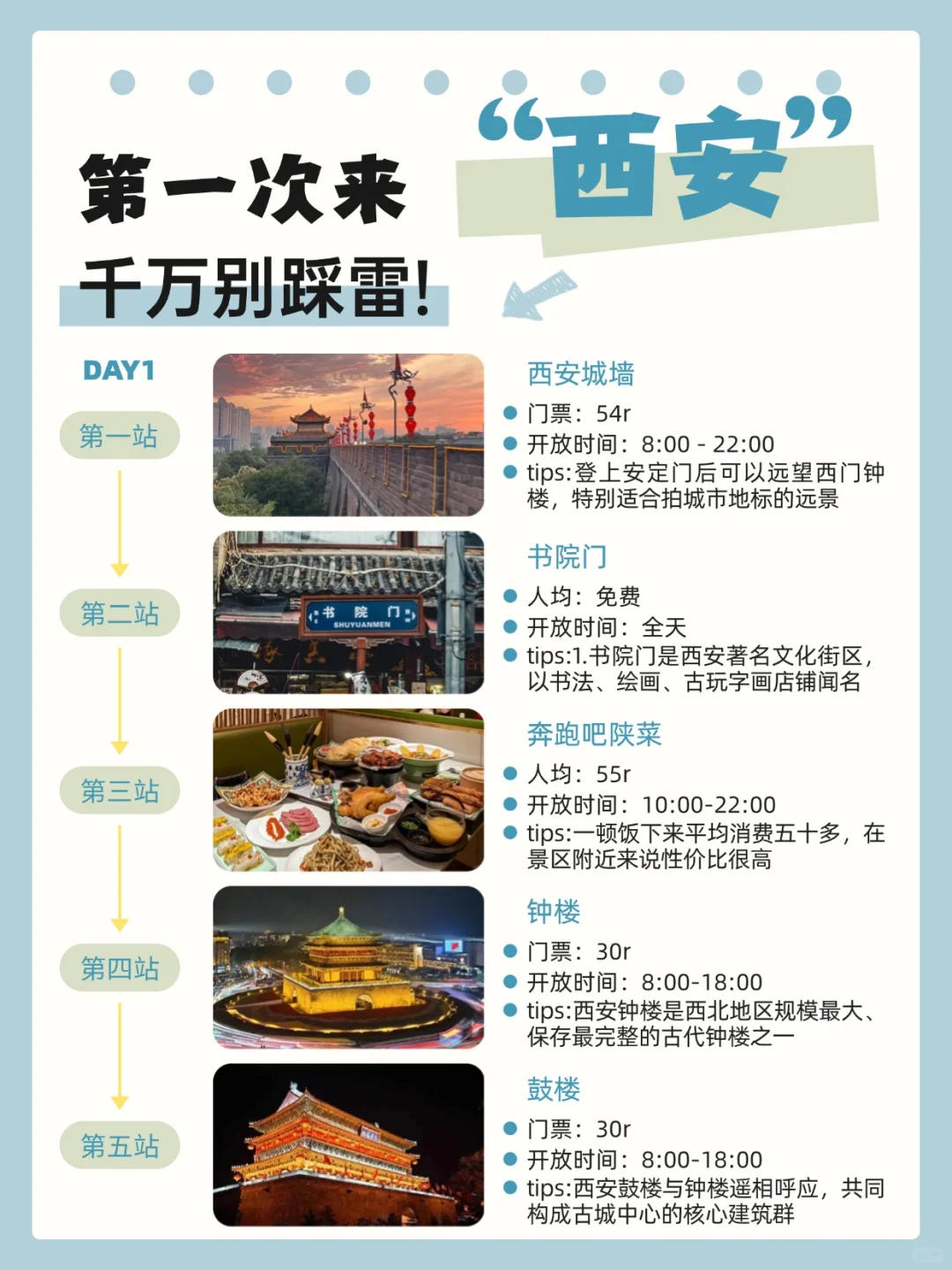 第一次去西安的旅游攻略,还好提前刷到了