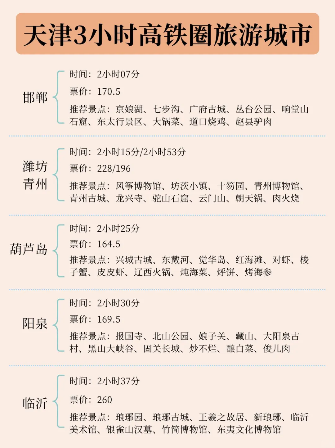 ‼️天津出发0-6h高铁圈！51周边游必备！