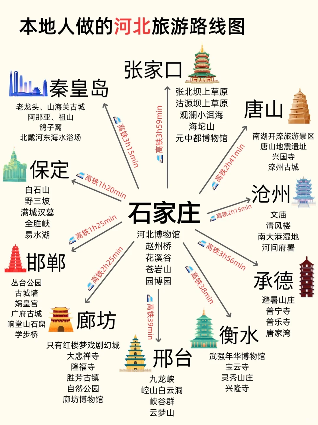 终于有人把河北旅游说明白了😭含住宿攻略