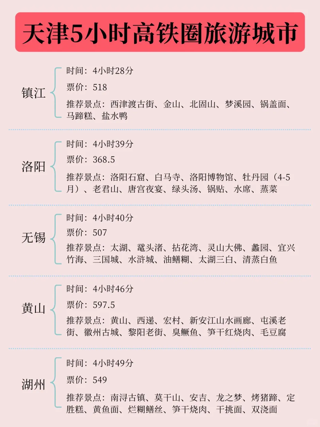 ‼️天津出发0-6h高铁圈！51周边游必备！