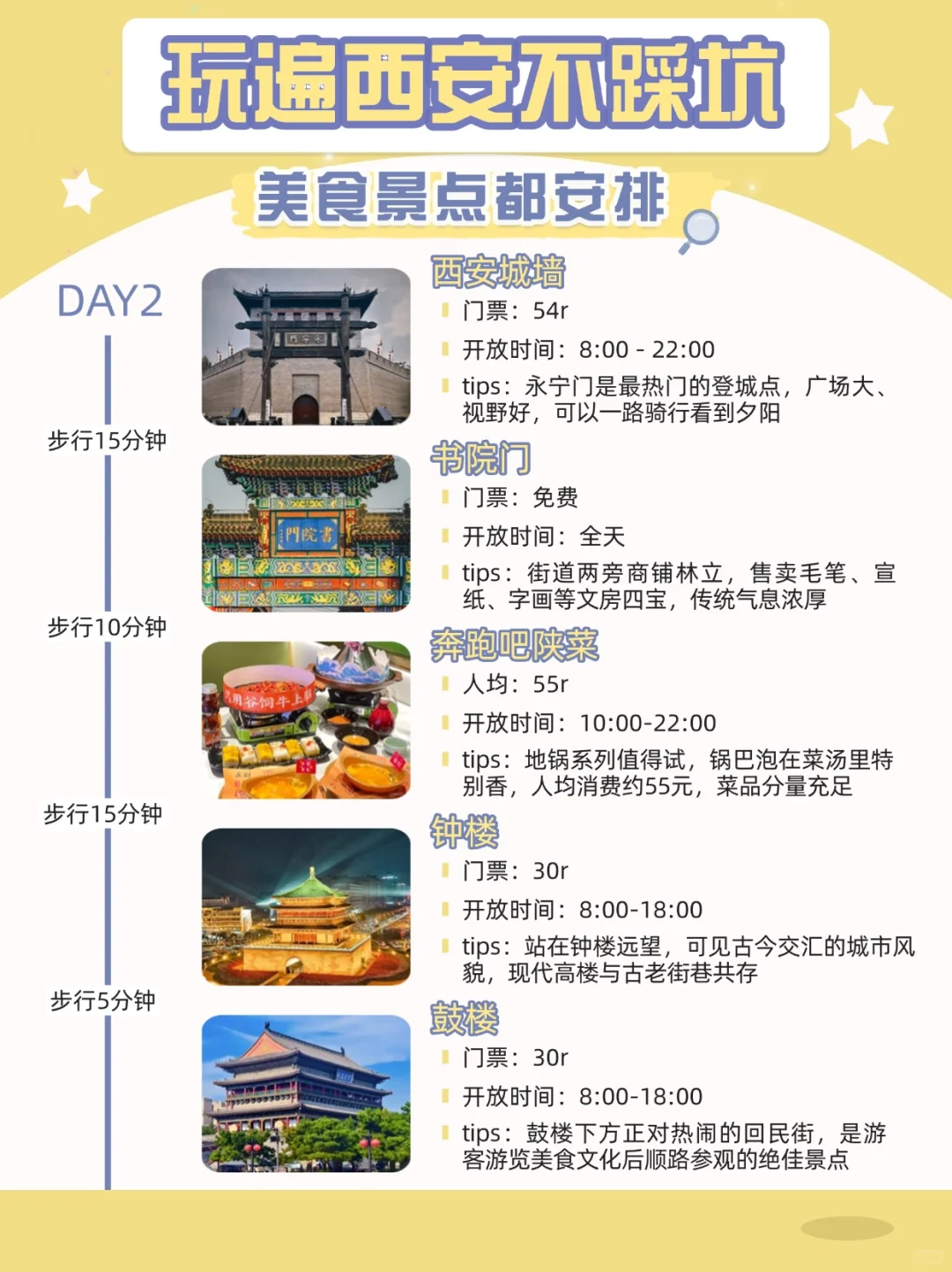 本地土著替我整理的西安旅游攻略😸