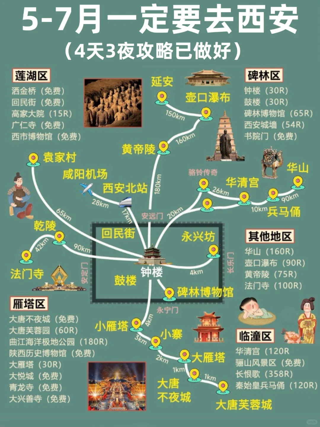 5-7月西安旅游攻略|4天3晚不绕路😊码住