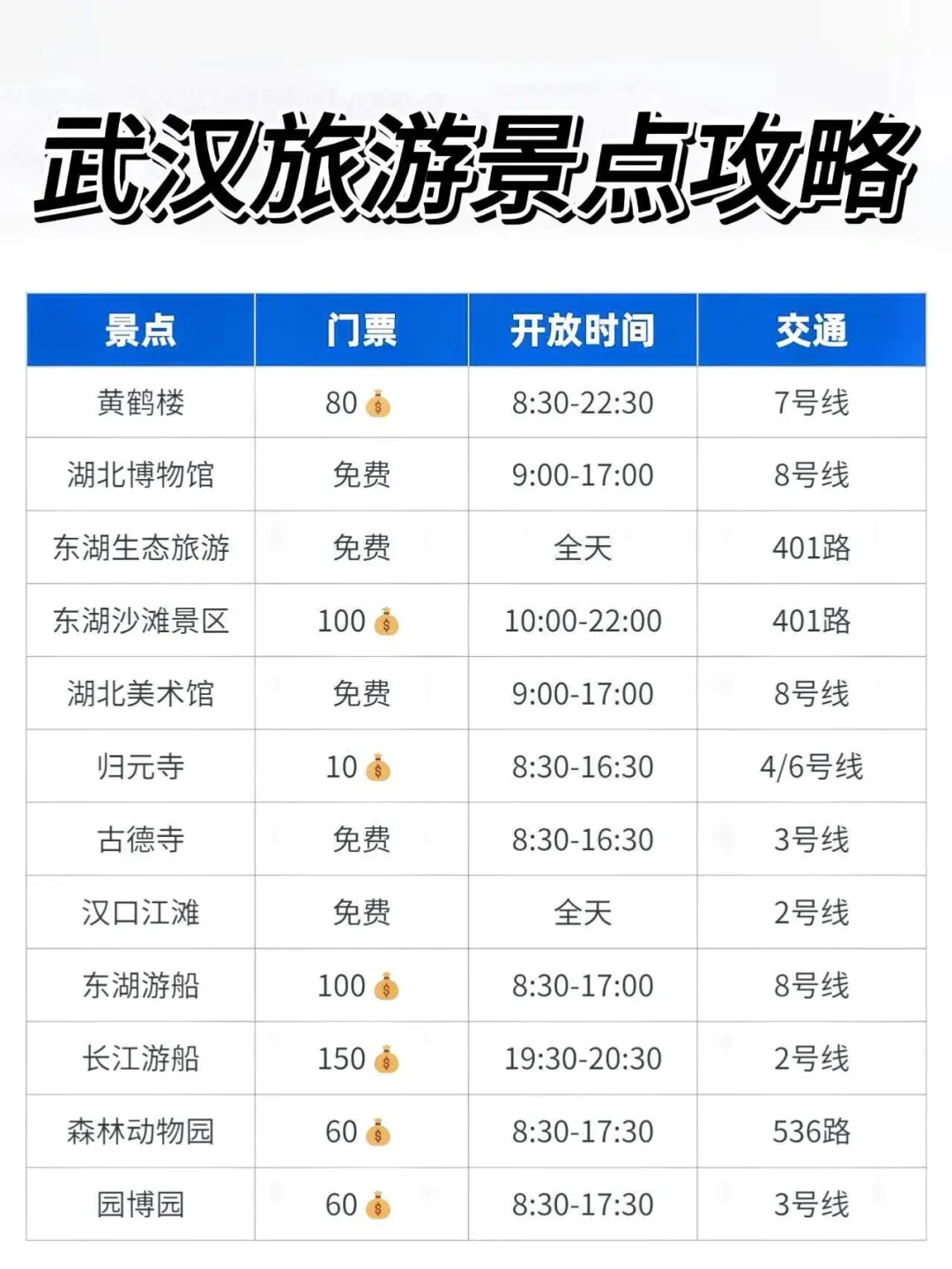 📍武汉已回。。😭我是真的崩溃了……