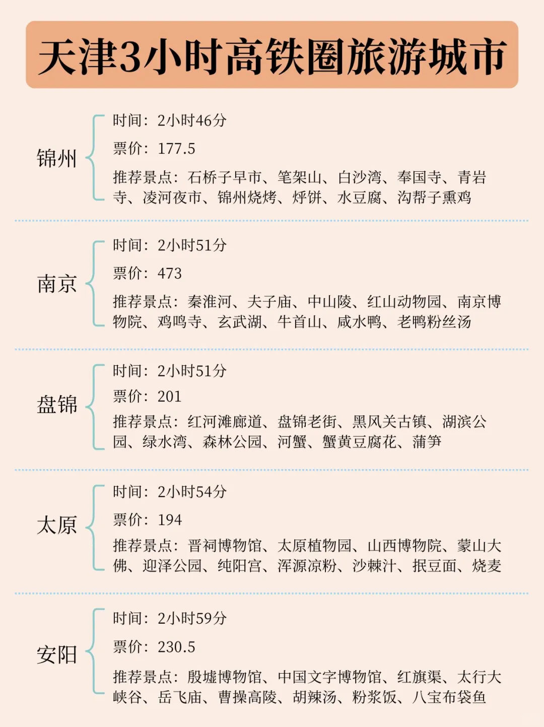 ‼️天津出发0-6h高铁圈！51周边游必备！