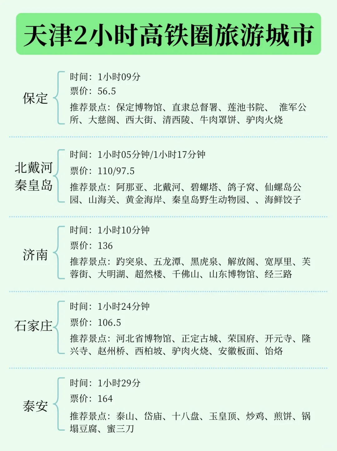 ‼️天津出发0-6h高铁圈！51周边游必备！
