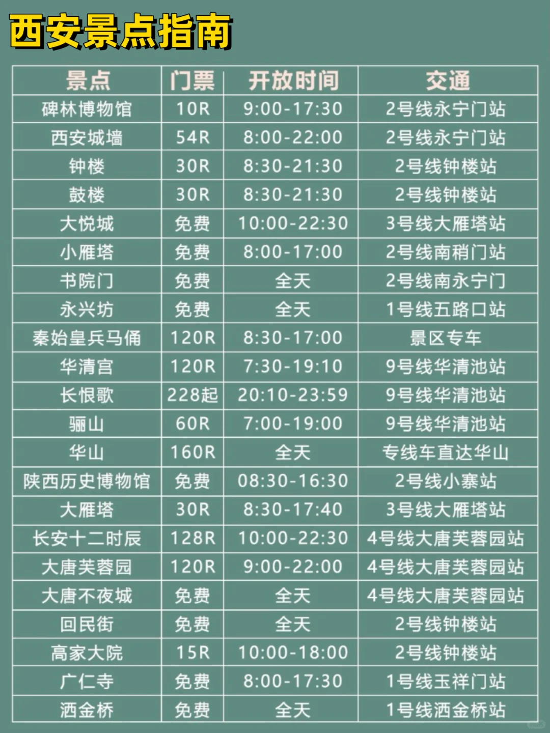 5-7月西安旅游攻略|4天3晚不绕路😊码住