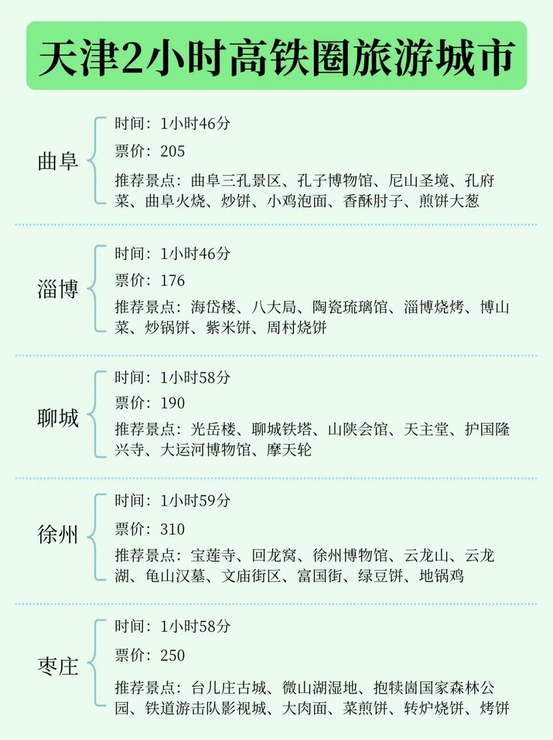 ‼️天津出发0-6h高铁圈！51周边游必备！