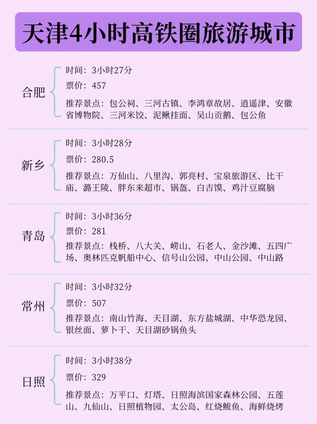 ‼️天津出发0-6h高铁圈！51周边游必备！