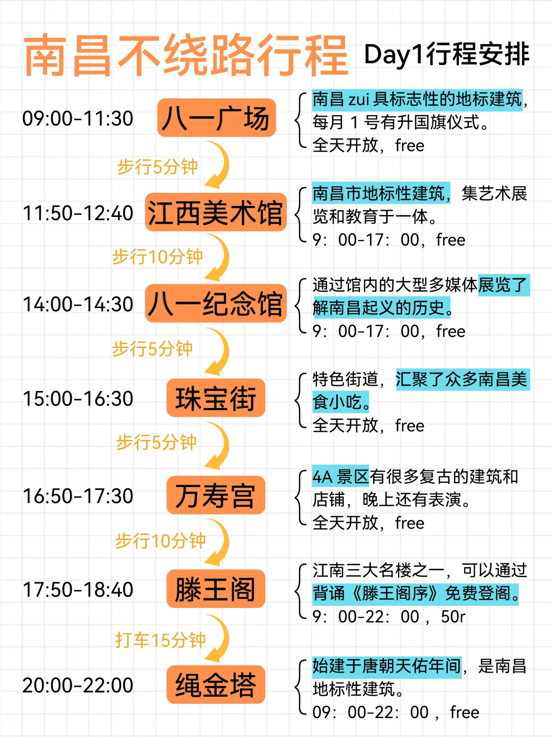 南昌懒人版旅游攻略！主打一个省力不绕路